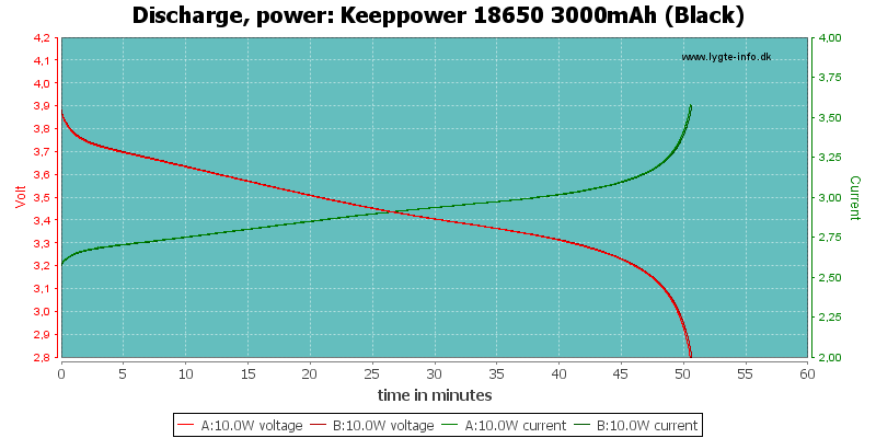 Keeppower%2018650%203000mAh%20(Black)-PowerLoadTime